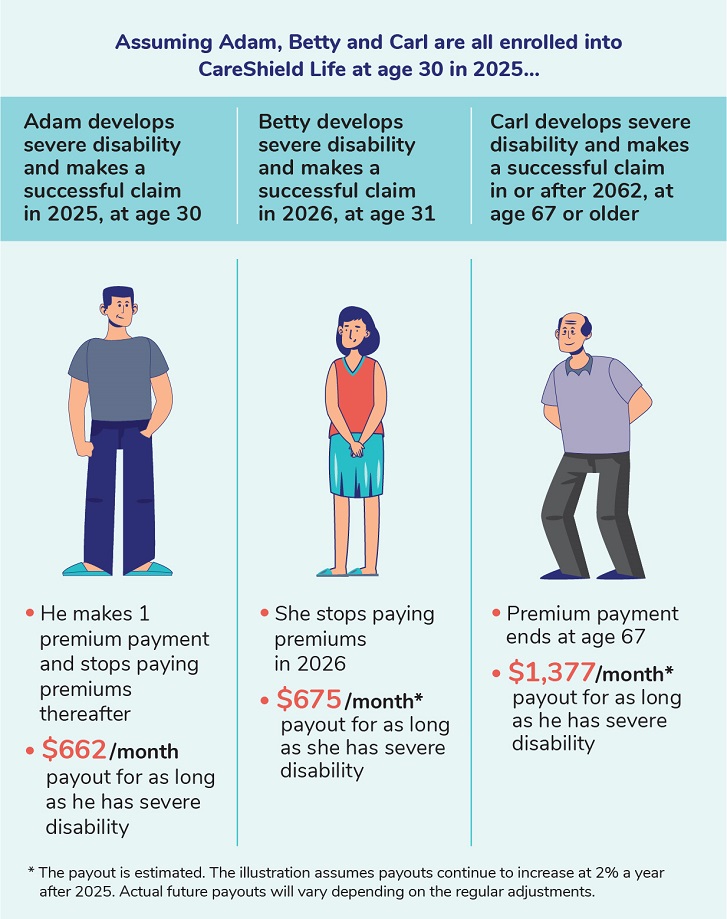 What is CareShield Life